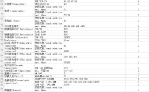 BOM List from Duke Co.,Ltd