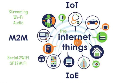 IoT