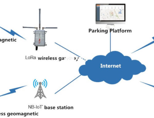 5G+IoT Smart Parking System Solution case