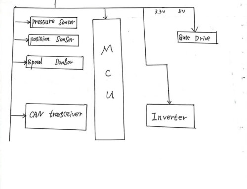 What are the power supply systems of the car controller